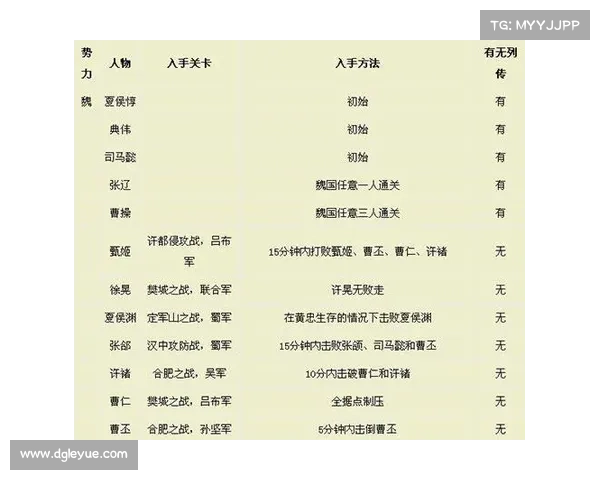真三国无双5核心角色技能大揭秘 真三国无双5核心角色技能大揭秘