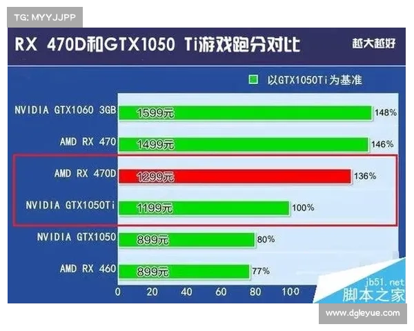 搭载6650显卡的游戏笔记本性能优势及游戏体验提升分析 搭载6650显卡的游戏笔记本性能优势及游戏体验提升分析