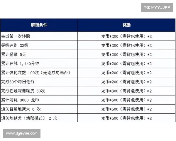 龙之谷黑暗神殿探险秘籍全面指南助你快速通关提升实力 龙之谷黑暗神殿探险秘籍全面指南助你快速通关提升实力