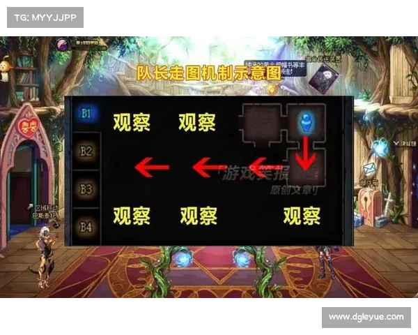 全面解析快速提升DNF工会等级的高效方法与实用升级技巧 全面解析快速提升DNF工会等级的高效方法与实用升级技巧